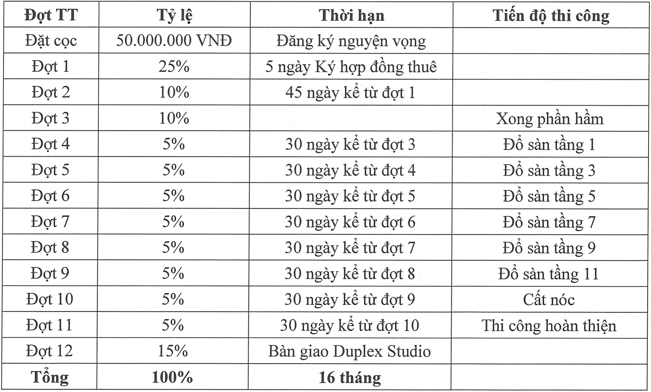 Tien do thanh toan MD
