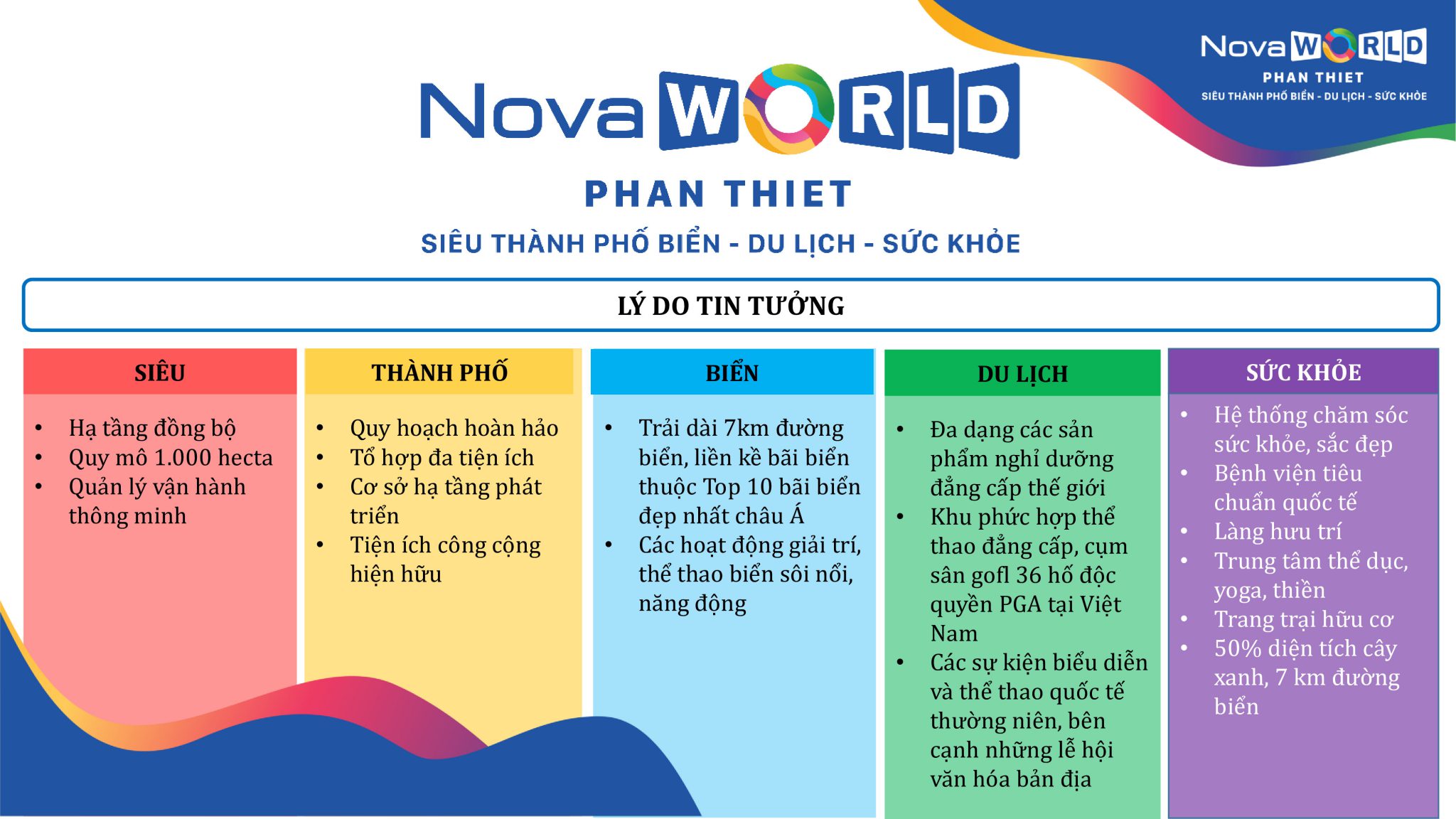 tiem-nang-phat-trien-novaworld-phan-thiet