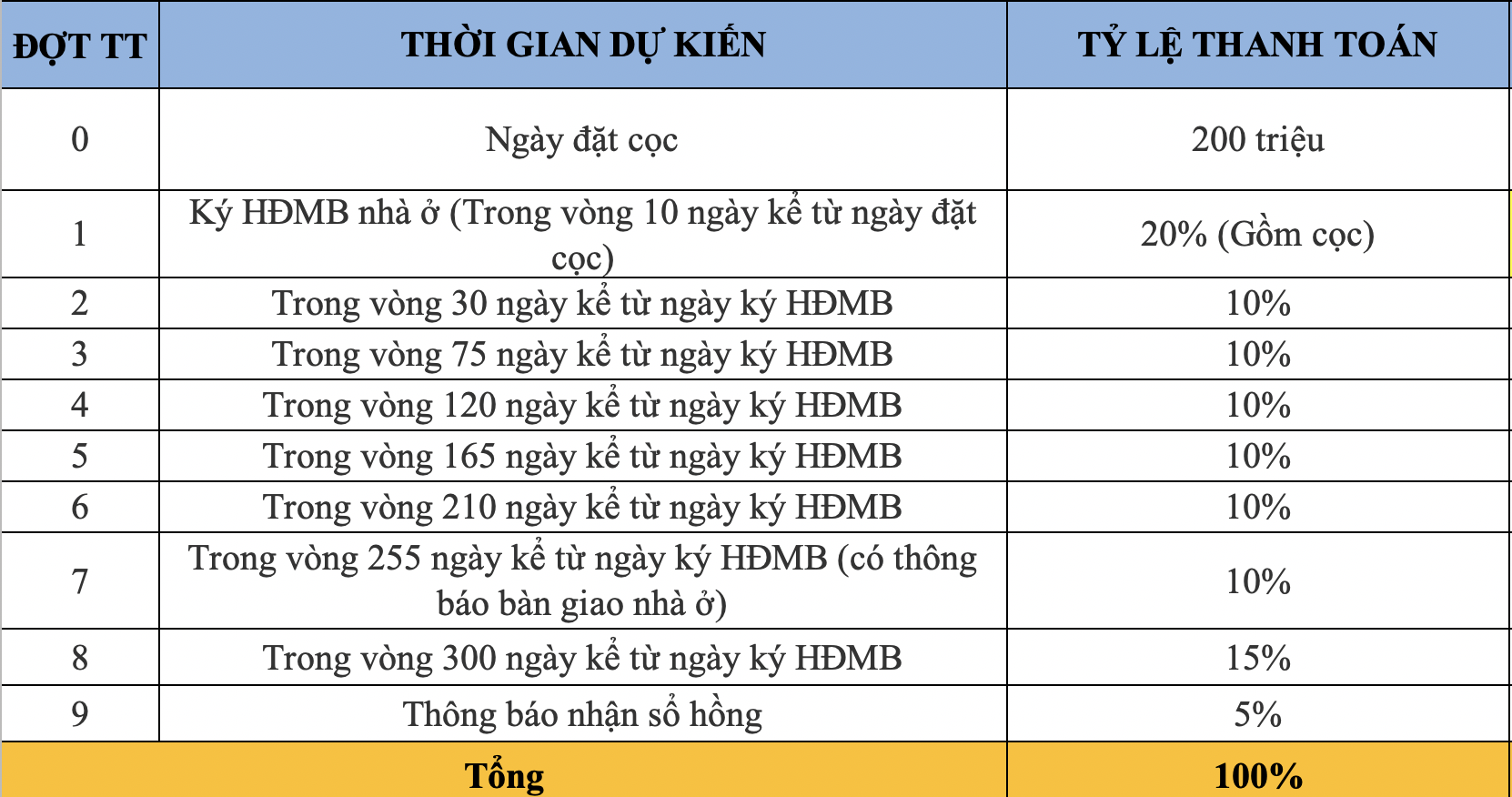 tien-do-thanh-toan-the-classia-khang-dien